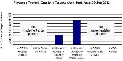 kpi sept crop